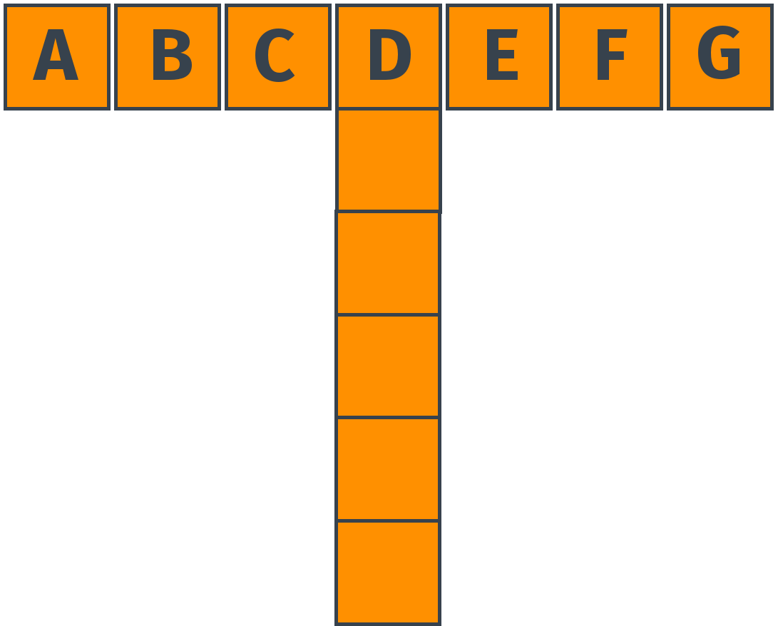 Die Mischform: t-shaped Profil